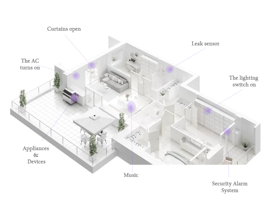 Home automation layout